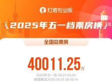 2025年五一檔電影票房破4億