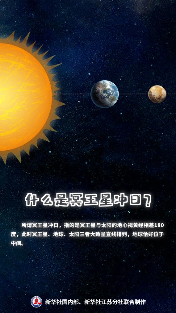 25日冥王星衝日！迎來觀賞期