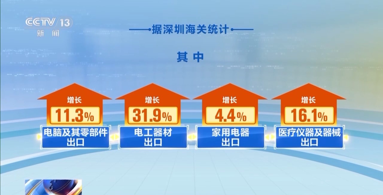 粵港澳大灣區、長江經濟帶等區域前4個月外貿成績亮眼