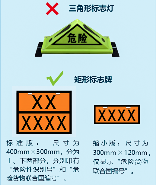 4月新規提前看 事關出行、隱私保護及交通安全