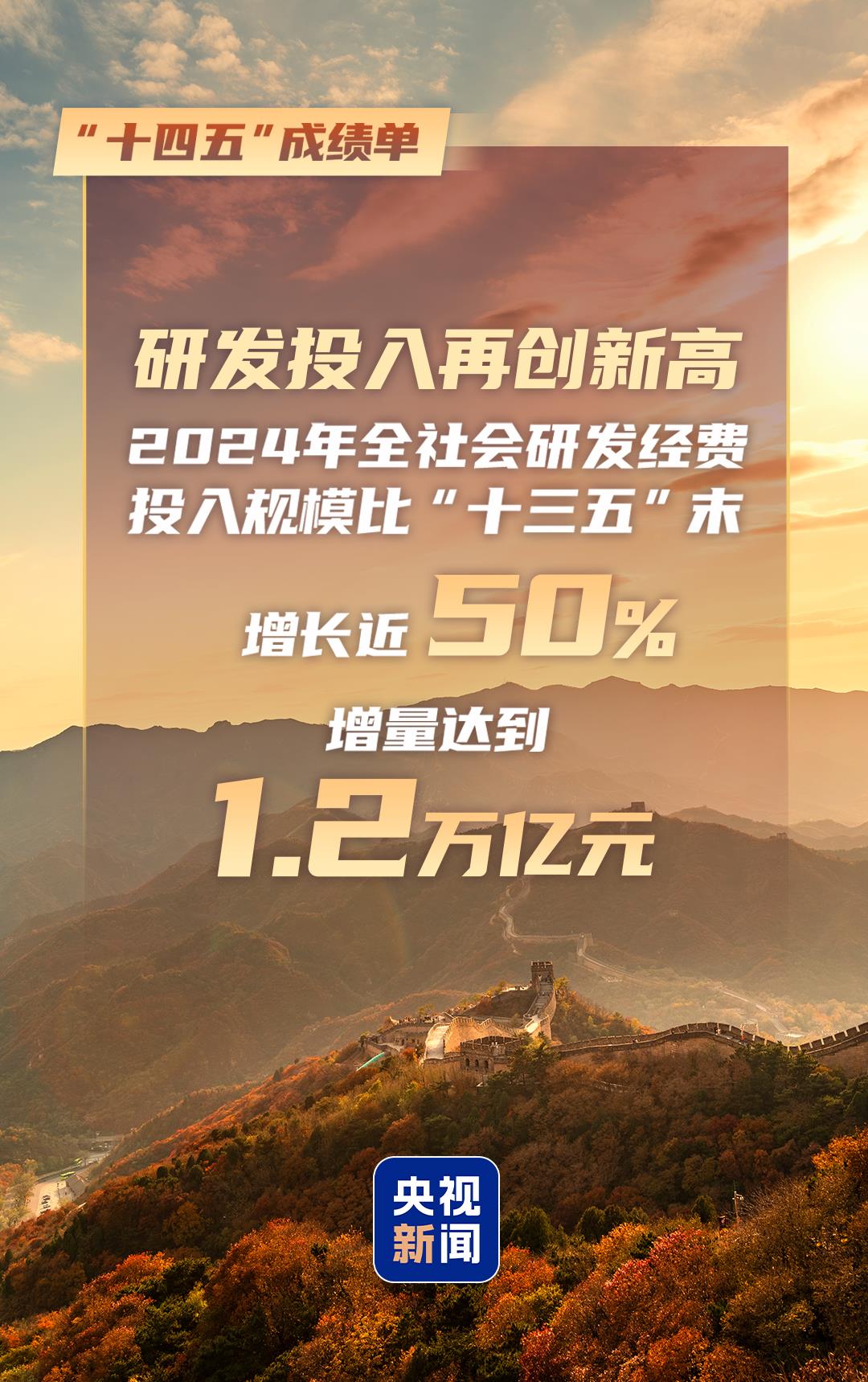 這組數字帶你速覽“十四五”經濟社會發展成績單