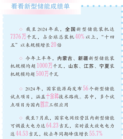 中國新型儲能規模躍居世界第一