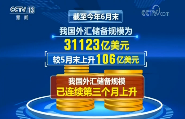 中國外匯儲備規模連續三個月上升