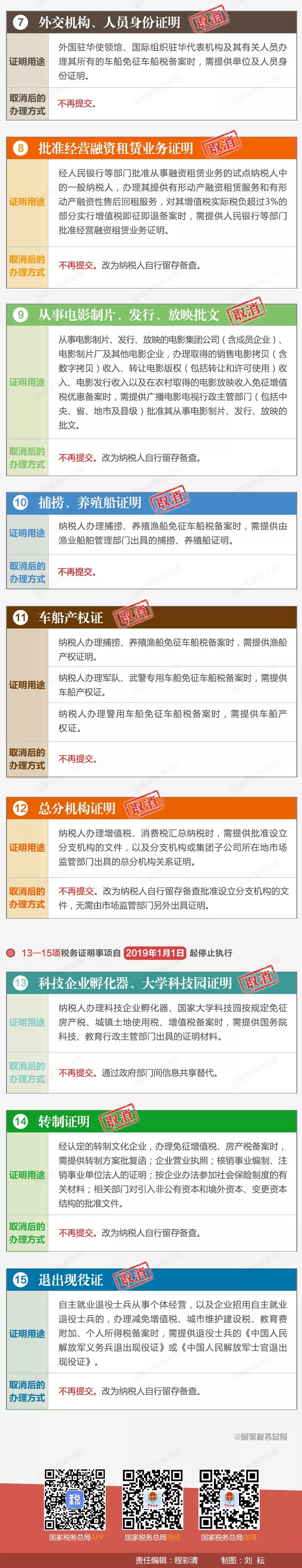 一圖了解：已取消的15項稅務證明事項有哪些？