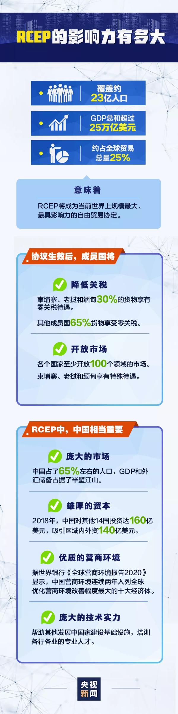 RCEP簽署，台灣在哪？