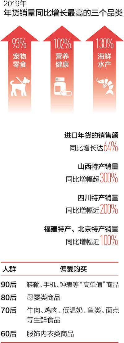 新春走基層：曬曬咱家新年貨