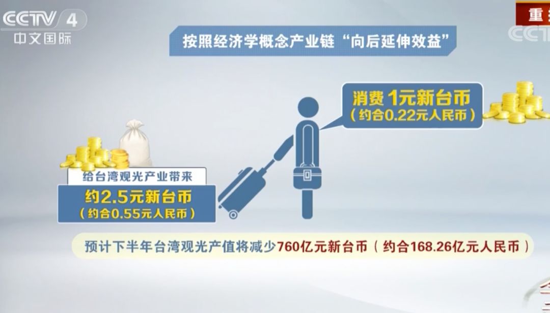 大陸暫停赴臺自由行 責任全在民進黨當局