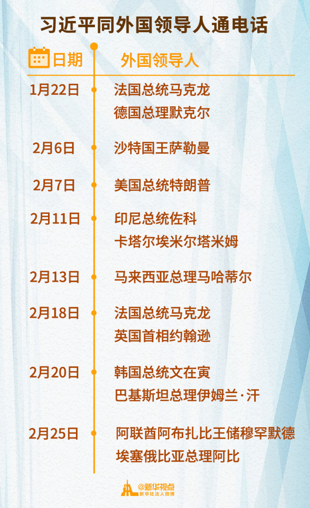 戰“疫”時期，中國元首外交這樣開展