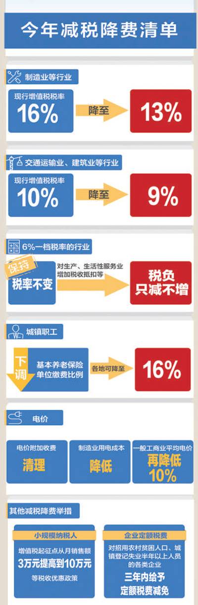 圖片默認標題_fororder_稅費下降