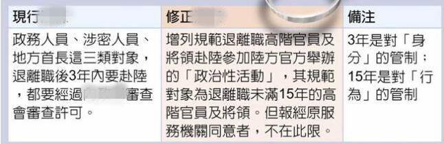 臺當局擬延長退休高官赴陸管制期 遭指衝馬英九吳敦義而來