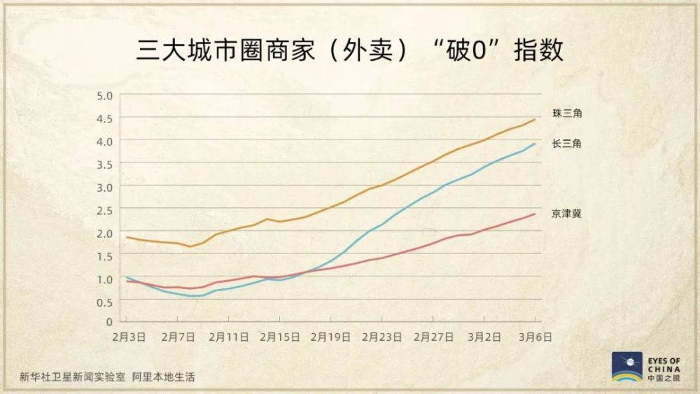 衛星發現一個信號：中國正在亮起來