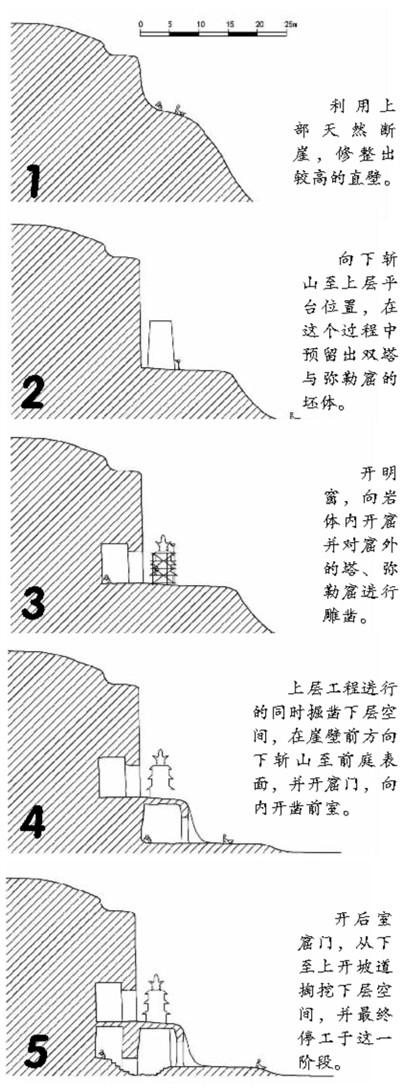 雲岡石窟再發現