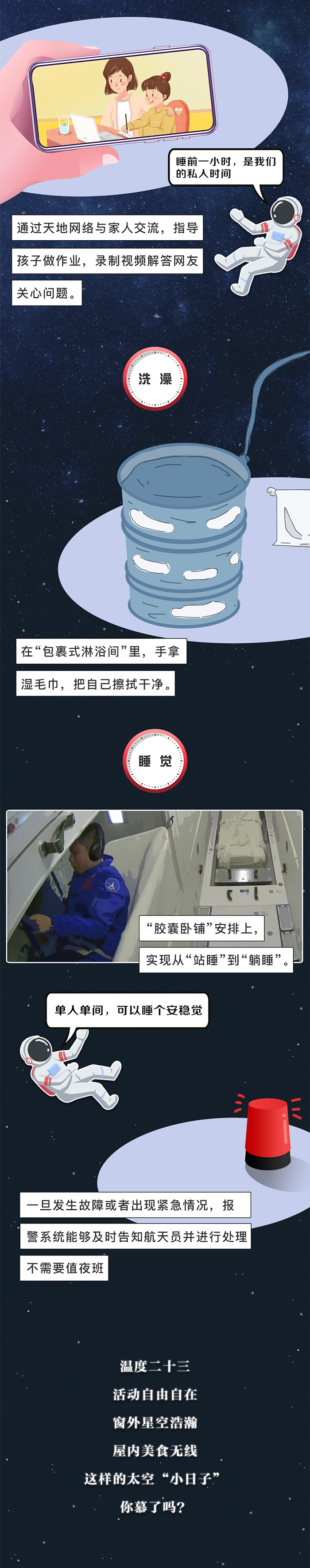長圖丨太空生活日誌