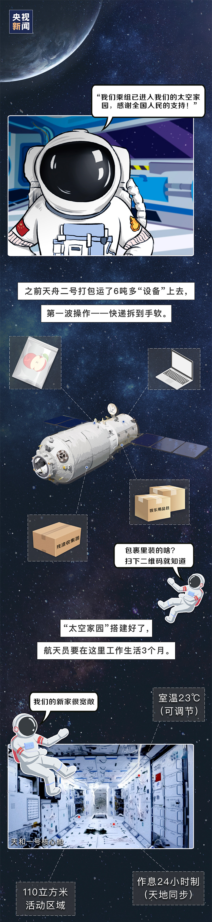 長圖丨太空生活日誌