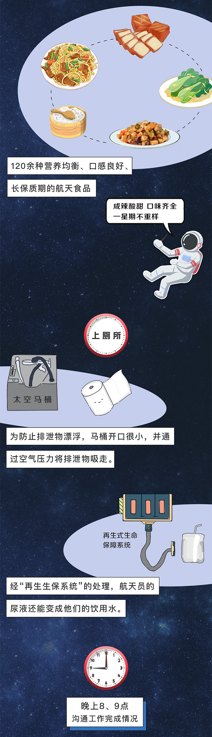 長圖丨太空生活日誌