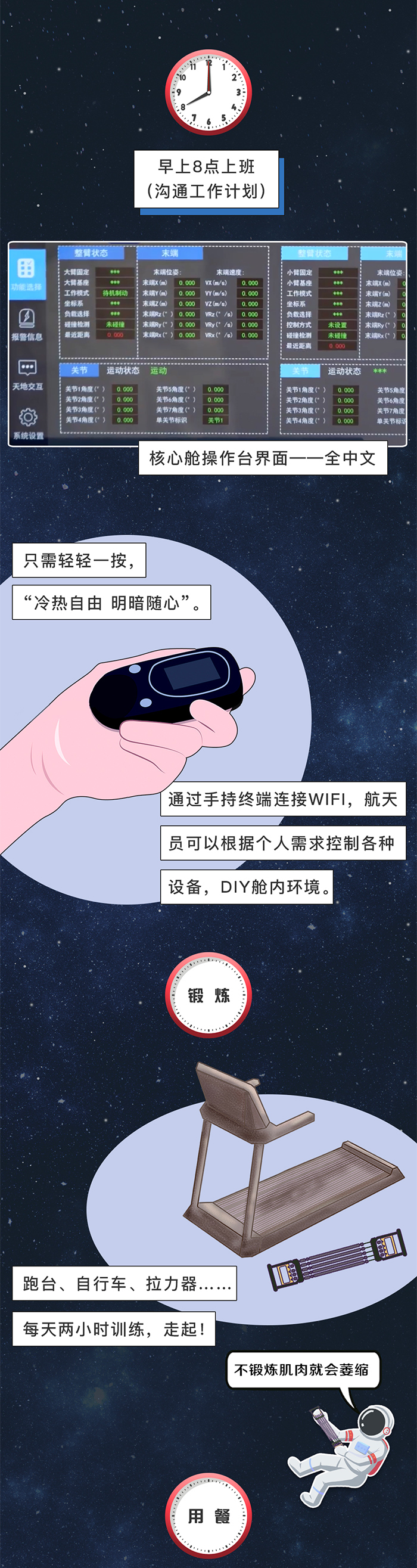 長圖丨太空生活日誌