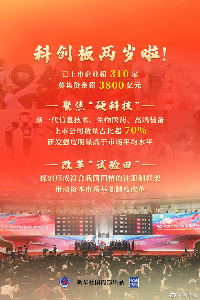科創板兩歲啦！為全市場註冊制摸索經驗