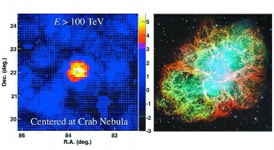 中日科學家發現迄今最高能量宇宙伽馬射線