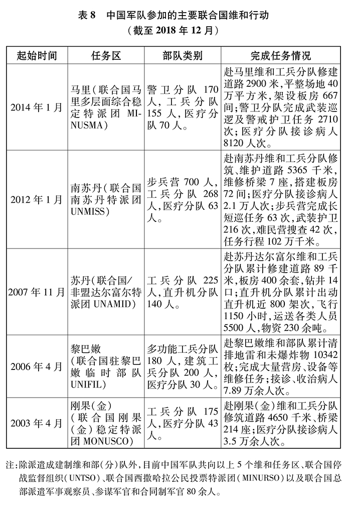 新時代的中國國防