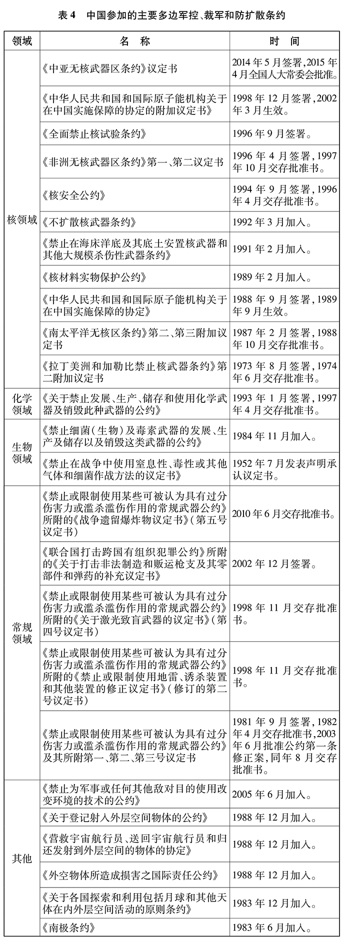新時代的中國國防