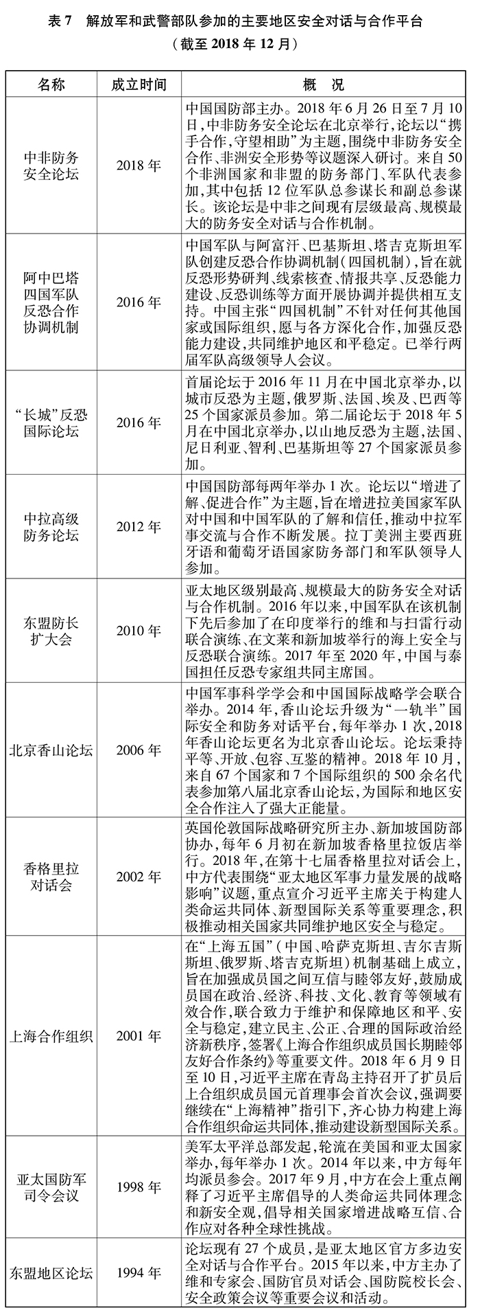 新時代的中國國防