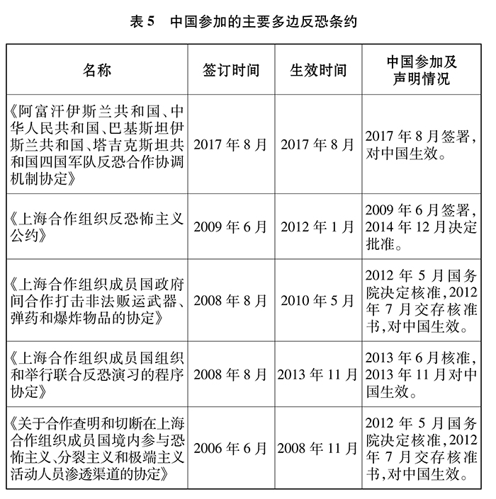 新時代的中國國防