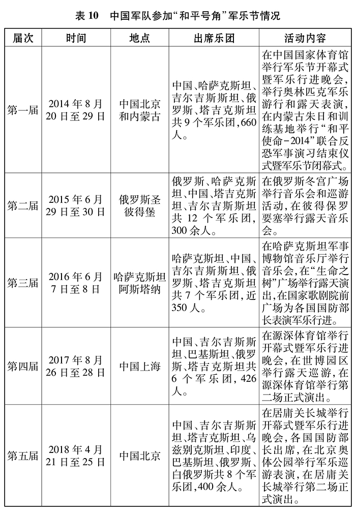 新時代的中國國防