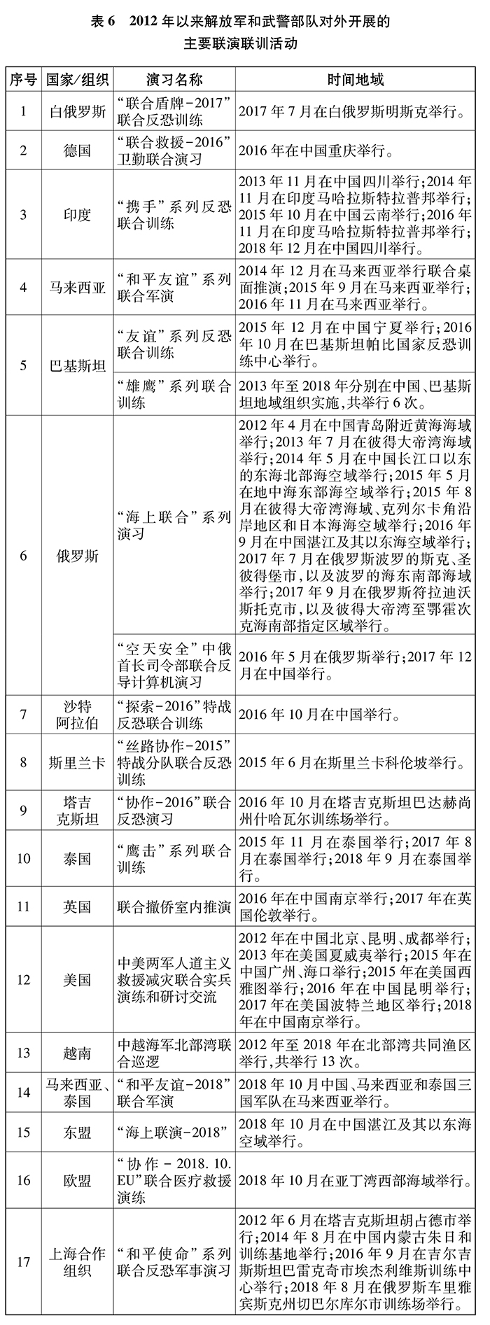 新時代的中國國防