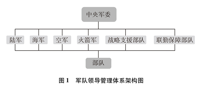 新時代的中國國防