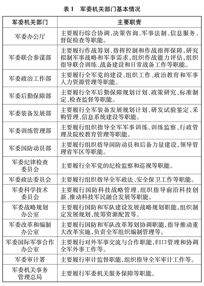 新時代的中國國防