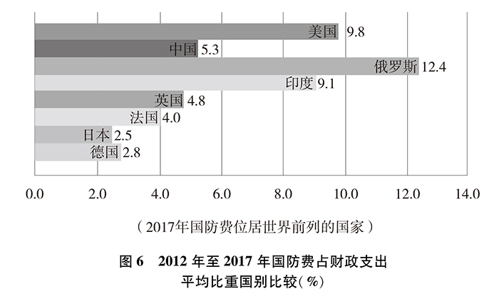 新時代的中國國防