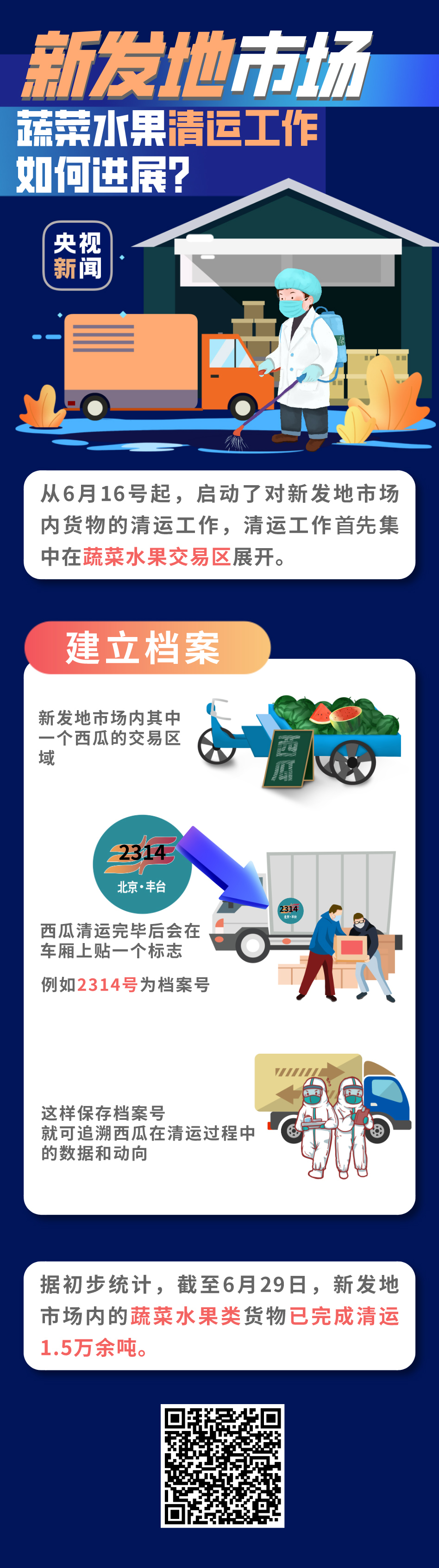 封閉十余天后，北京新發地市場怎樣了？記者探訪核心區域