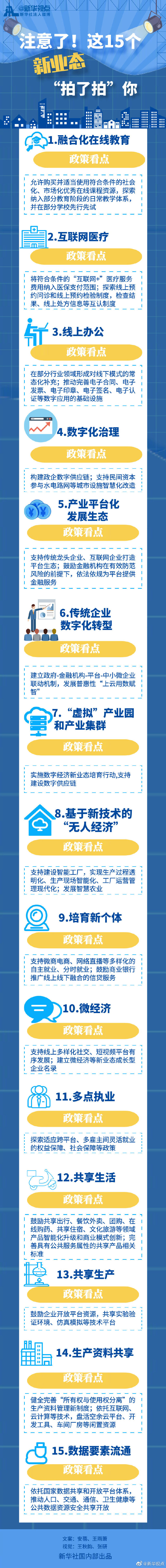注意了！這15個新業態“拍了拍”你