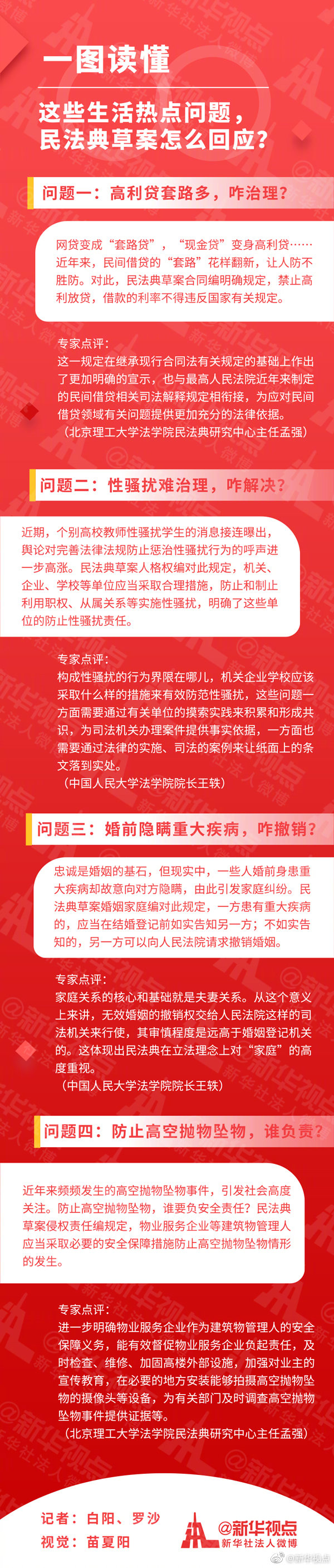 一圖讀懂！這些生活熱點問題，民法典草案怎麼回應？
