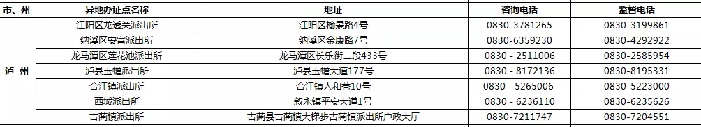 9月1日起 四川189個受理點可辦港澳臺居民居住證