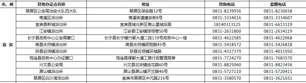 9月1日起 四川189個受理點可辦港澳臺居民居住證