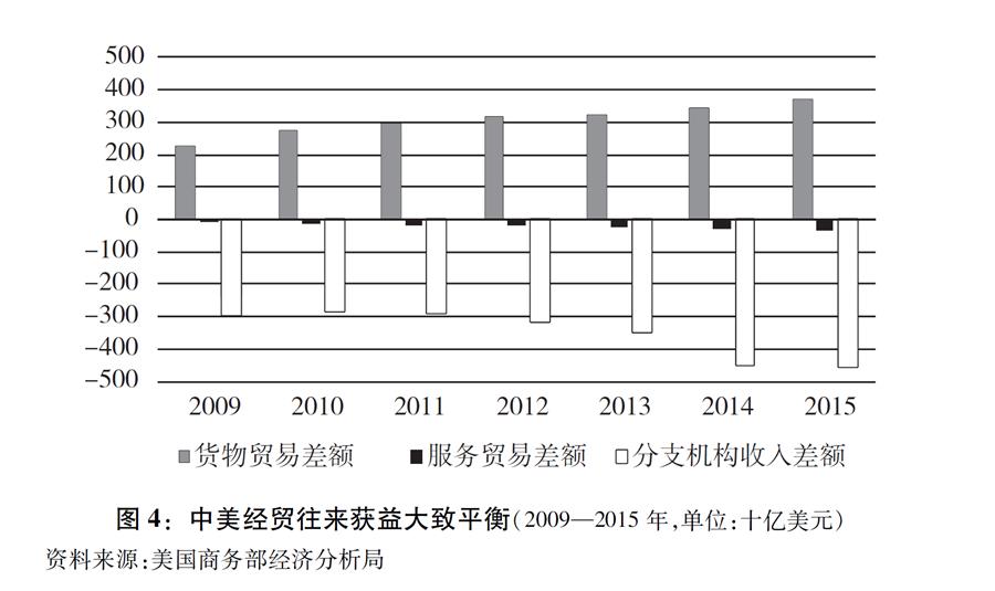 關於中美經貿摩擦的事實與中方立場