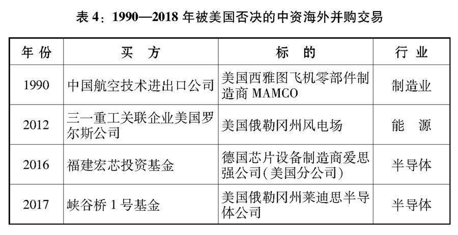 關於中美經貿摩擦的事實與中方立場