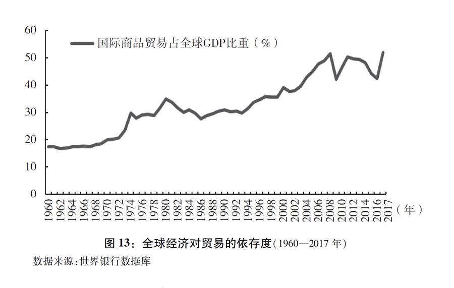 關於中美經貿摩擦的事實與中方立場