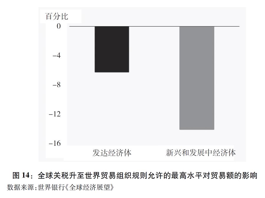 關於中美經貿摩擦的事實與中方立場