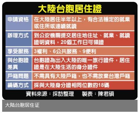 圖片默認標題_fororder_圖片來源：中時電子報