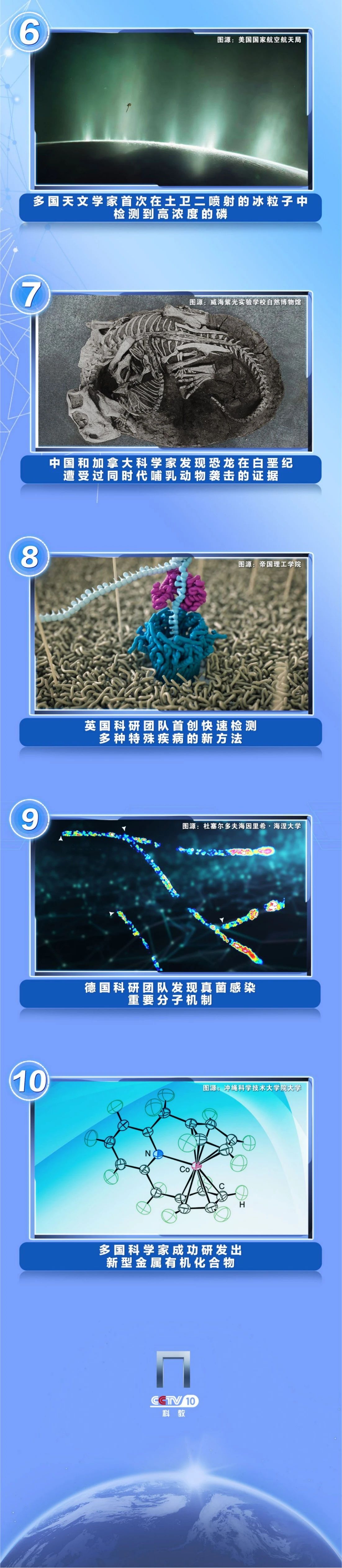 中央廣播電視總臺發佈2023年度國內、國際十大科技新聞