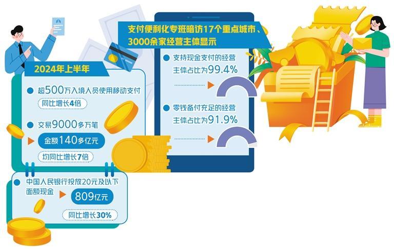 支付便利化工作成效明顯