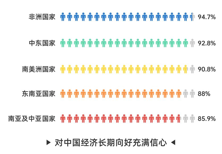 CGTN民調丨好感度持續攀升 全球受訪者點讚中國式現代化萬千氣象