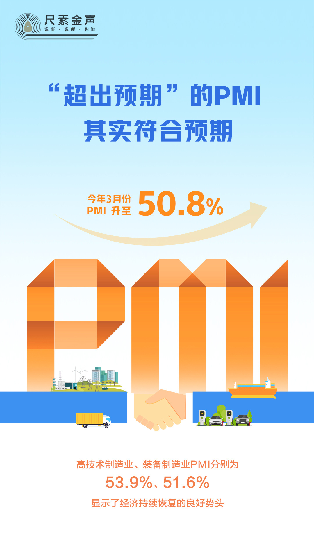 尺素金聲丨“超出預期”的PMI，其實符合預期