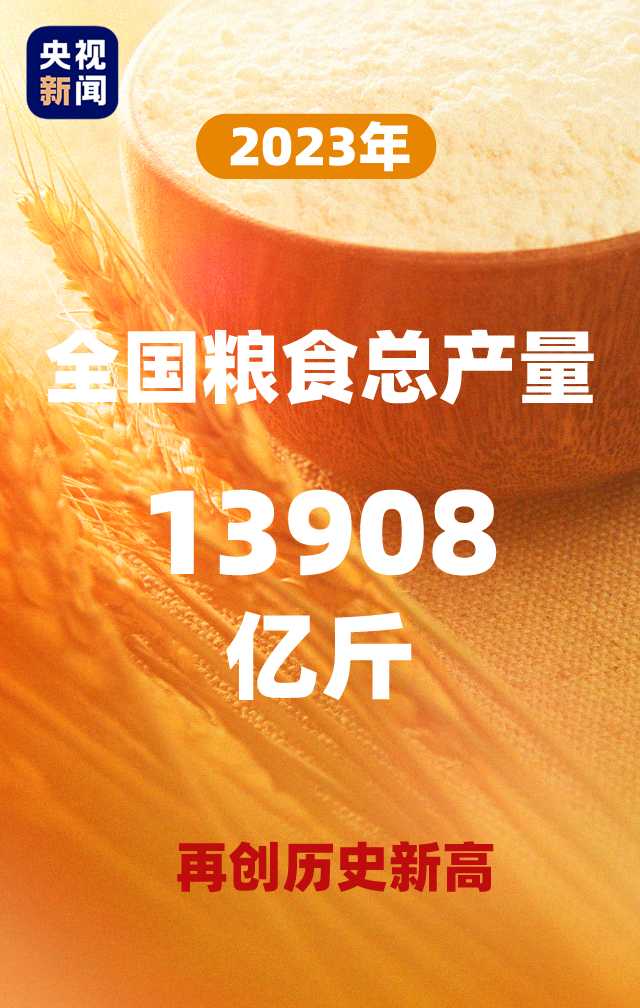 再創歷史新高！2023年全國糧食總産量13908億斤