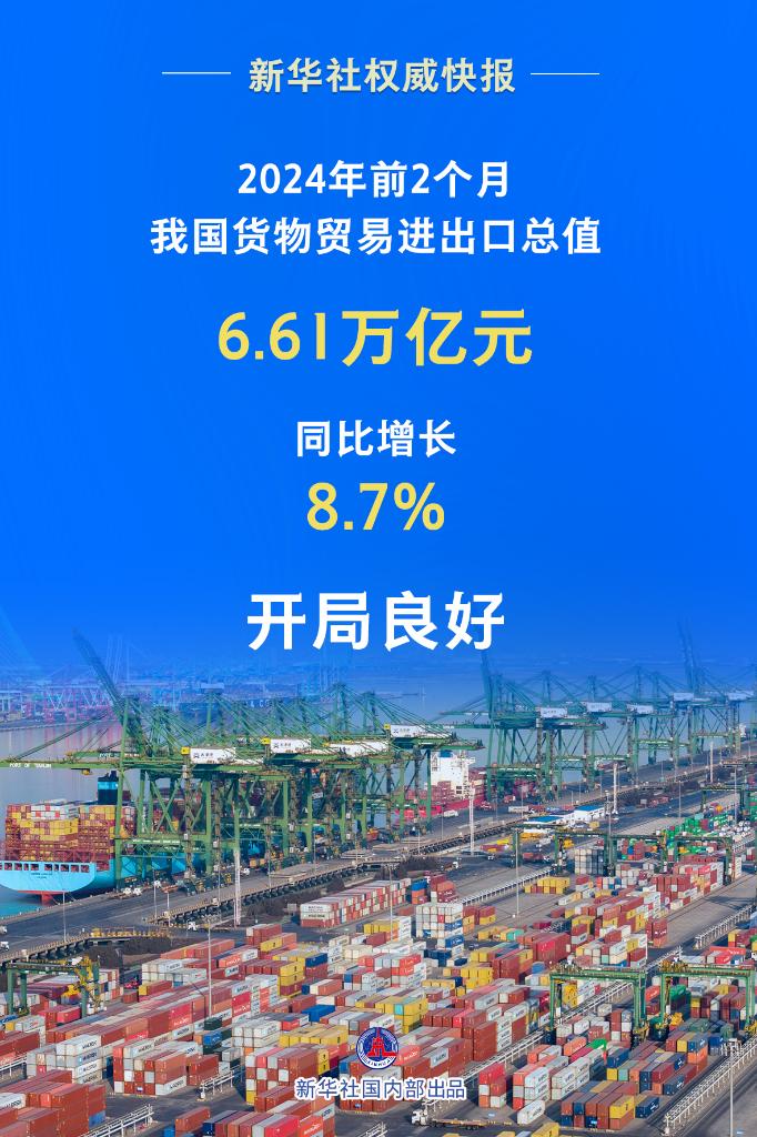 同比增長8.7%，中國外貿開局良好