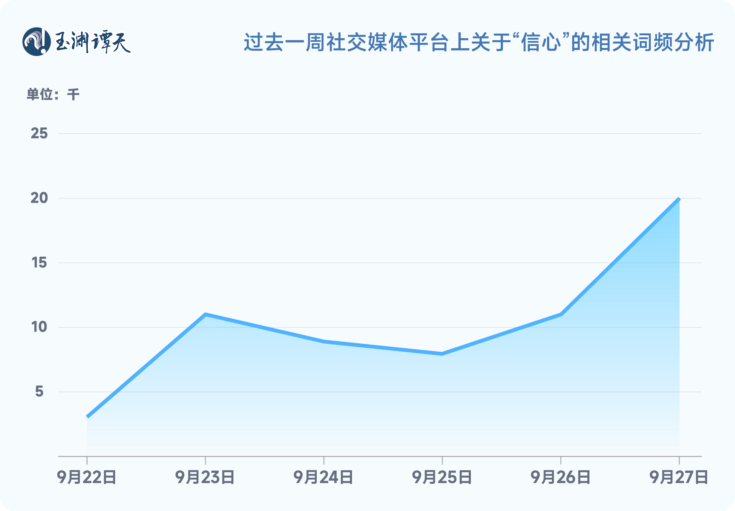 玉淵譚天丨信心：解讀中國經濟一週的關鍵數據