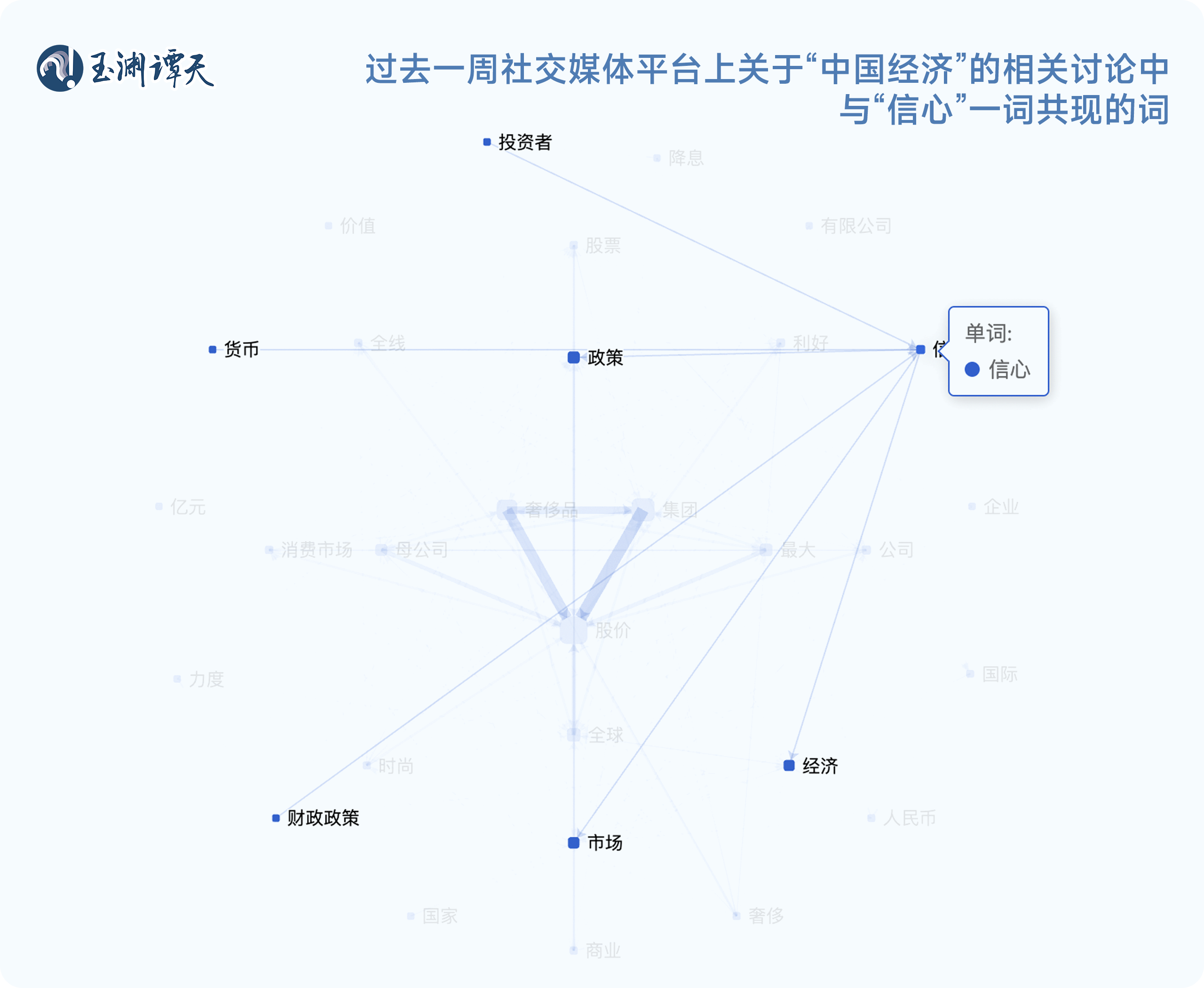 玉淵譚天丨信心：解讀中國經濟一週的關鍵數據