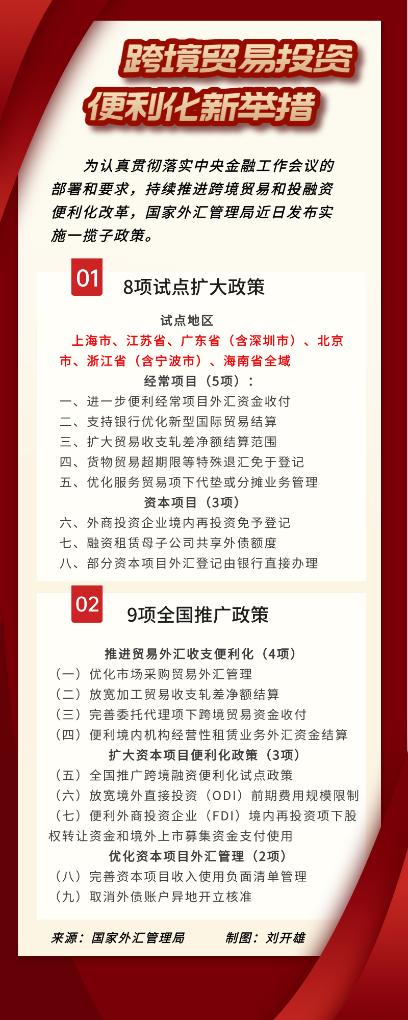 跨境貿易投資開放政策再加碼，給企業帶來什麼利好？